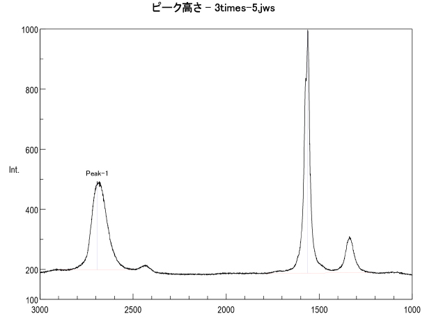 ラマン分光データその１